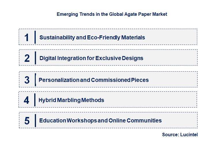 Emerging Trends in the Agate Paper Market