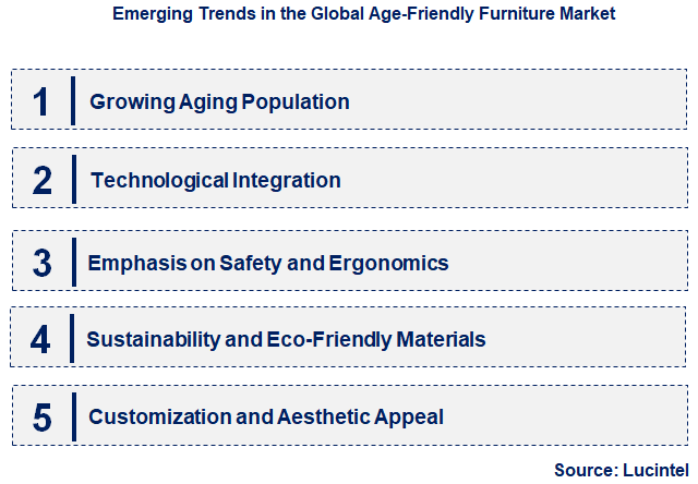 Emerging Trends in the Age-Friendly Furniture Market