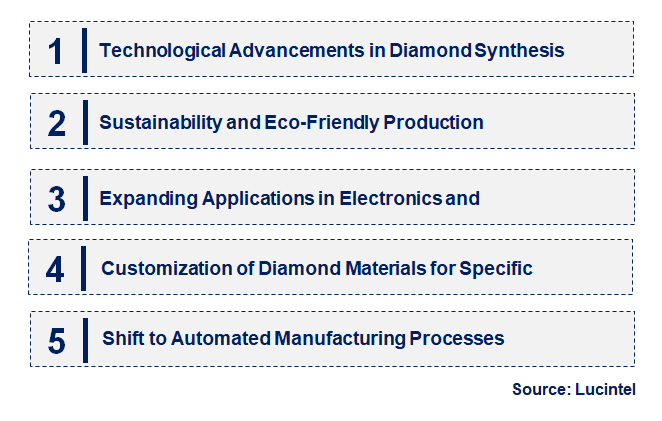 Emerging Trends in the Agglomerated Diamond Market