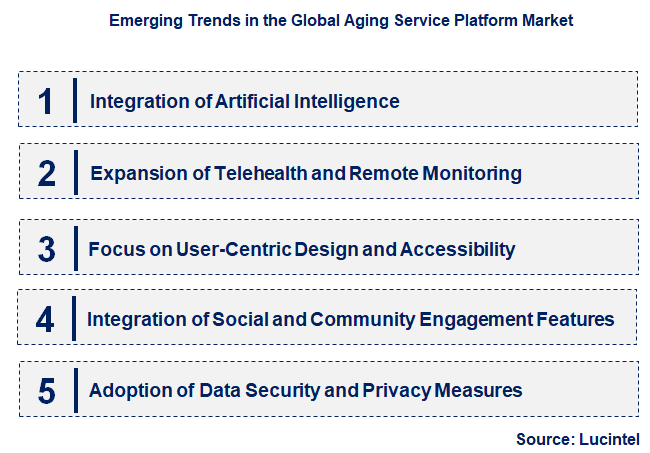 Emerging Trends in the Aging Service Platform Market