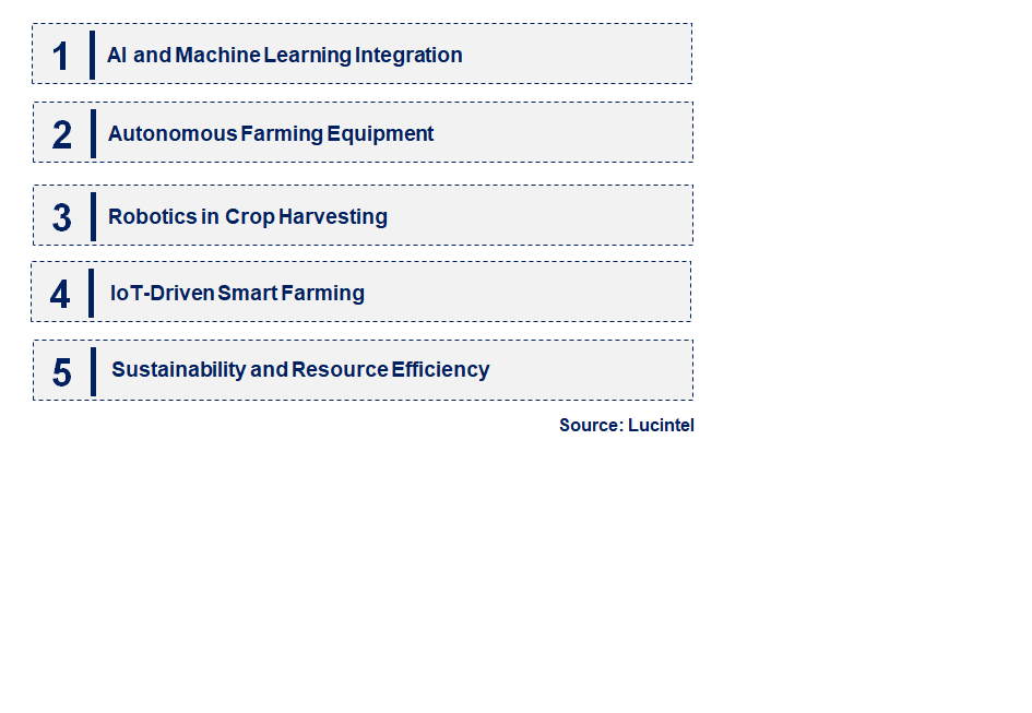 Emerging Trends in the Agricultural Automation Market