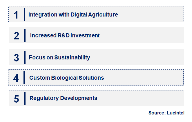 Emerging Trends in the Agricultural Biologicals Market