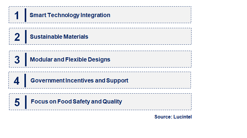 Emerging Trends in the Agricultural Bin Market