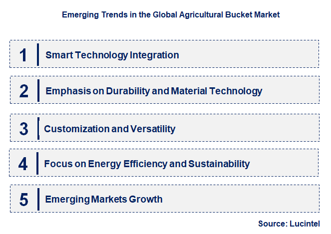 Emerging Trends in the Agricultural Bucket Market