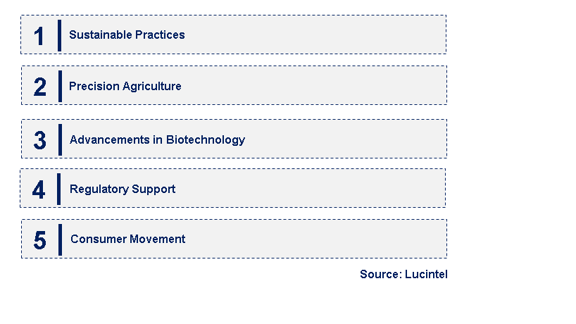 Emerging Trends in the Agricultural Chemical Market