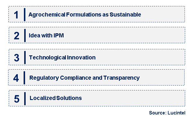 Emerging Trends in the Agricultural Chemical Synergist Market