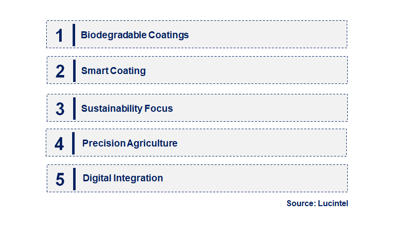 Agricultural Coating by Emerging Trend