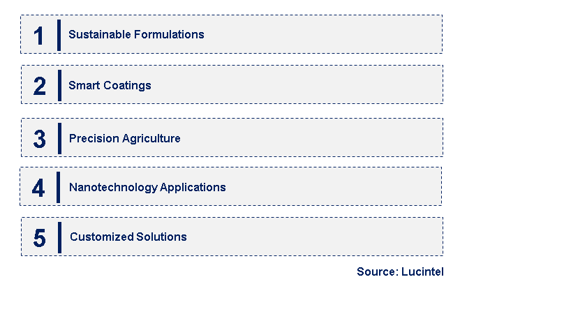 Emerging Trends in the Agricultural Coating Market