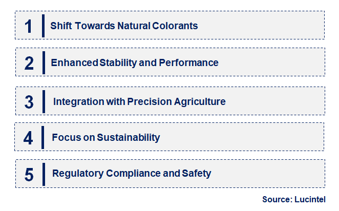 Emerging Trends in the Agricultural Colorants Market