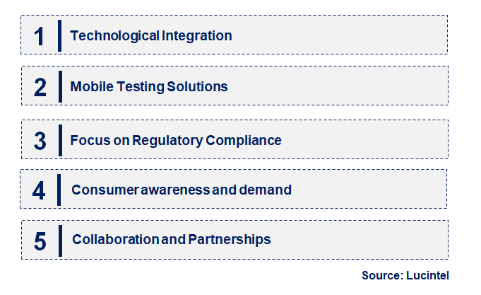 Emerging Trends in the Agricultural Crop Residue Testing Service Market