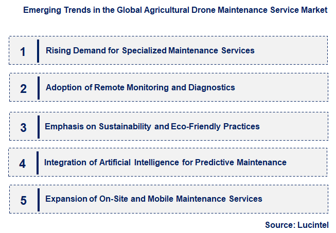 Emerging Trends in the Agricultural Drone Maintenance Service Market Emerging Trends in the Agricultural Drone Maintenance Service Market