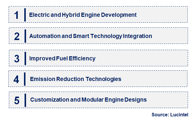 Emerging Trends in the Agricultural Engines Market