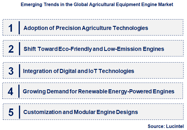 Emerging Trends in the Agricultural Equipment Engine Market