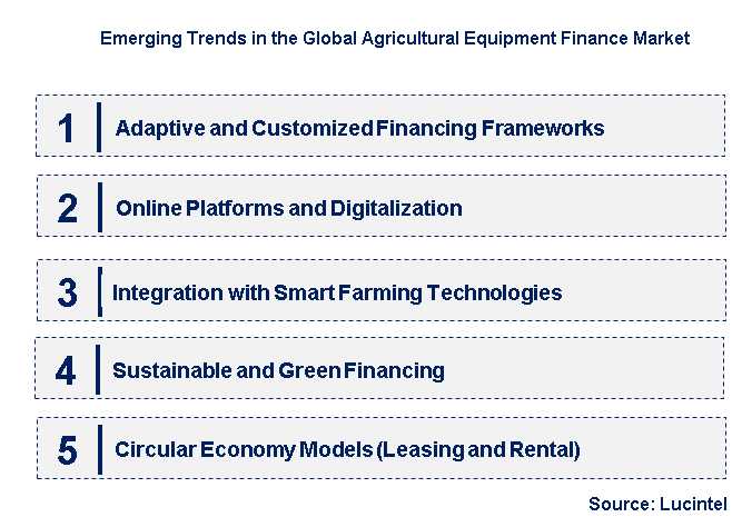 Emerging Trends in the Agricultural Equipment Finance Market