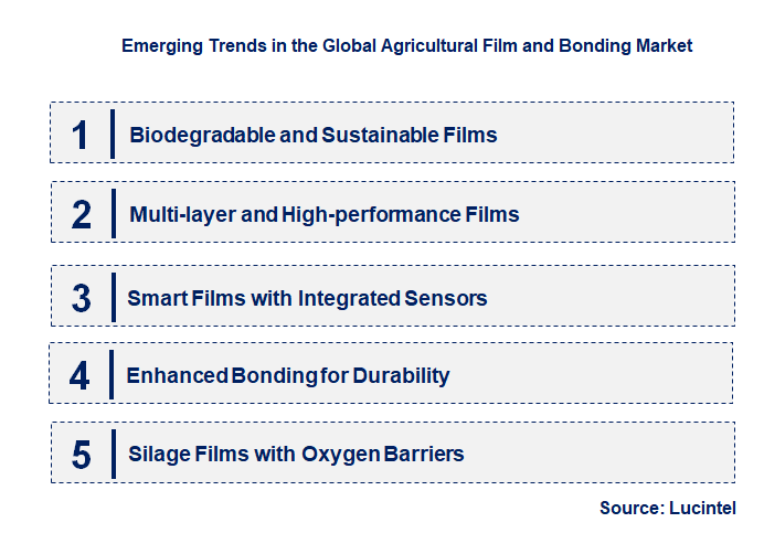 Emerging Trends in the Agricultural Film and Bonding Market