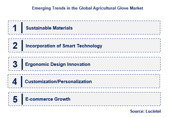 Agricultural Glove by Emerging Trend