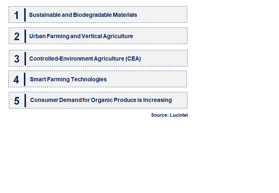 Emerging Trends in the Agricultural Grow Bag Market