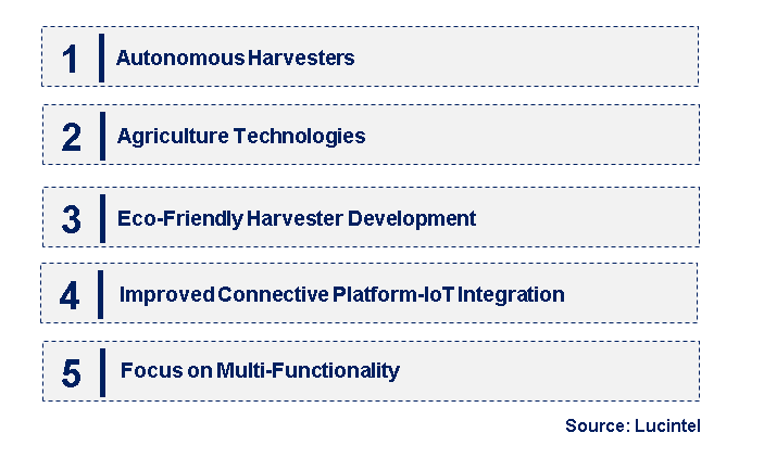 Emerging Trends in the Agricultural Harvester Market