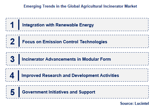 Agricultural Incinerator by Emerging Trend