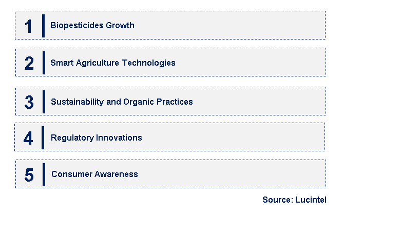 Emerging Trends in the Agricultural Infochemical Market