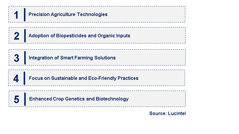 Emerging Trends in the Agricultural Input Market