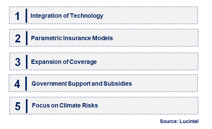 Emerging Trends in the Agricultural Insurance Market