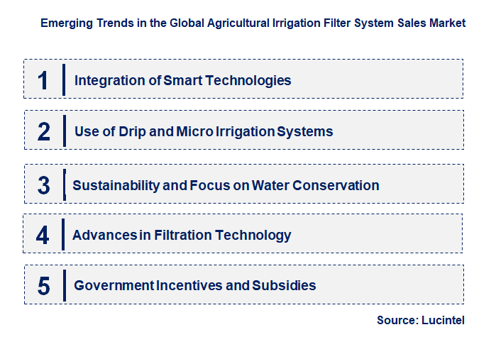 Emerging Trends in the Agricultural Irrigation Filter System Sales Market