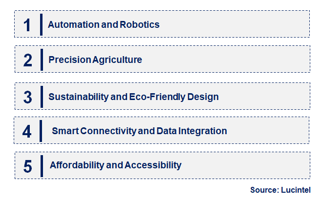 Emerging Trends in the Agricultural Machinery Market