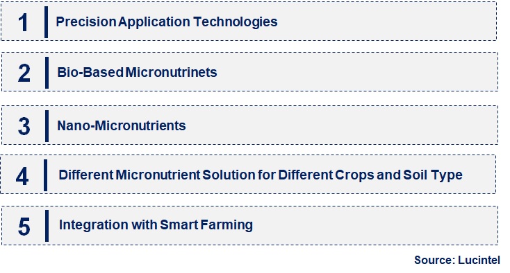 Emerging Trends in the Agricultural Micronutrients Market