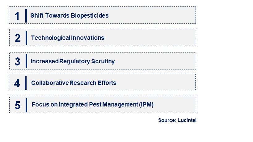 Emerging Trends in the Agricultural Molluscicide Market