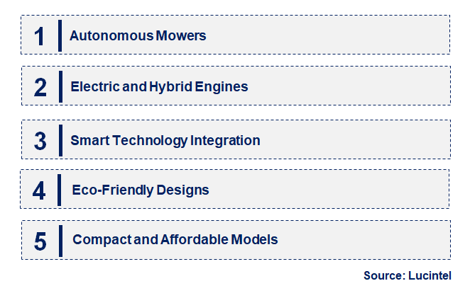 Emerging Trends in the Agricultural Mowers Market