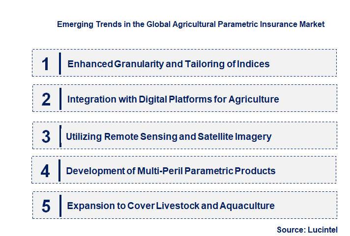 Emerging Trends in the Agricultural Parametric Insurance Market