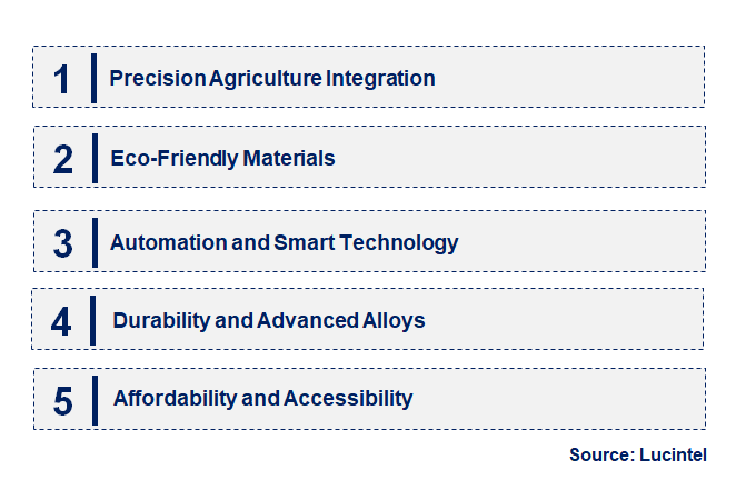 Emerging Trends in the Agricultural Plows Market