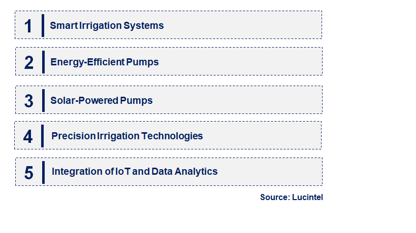 Emerging Trends in the Agricultural Pump Market