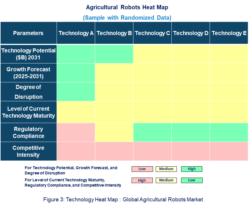  Agricultural Robots Heat Map
