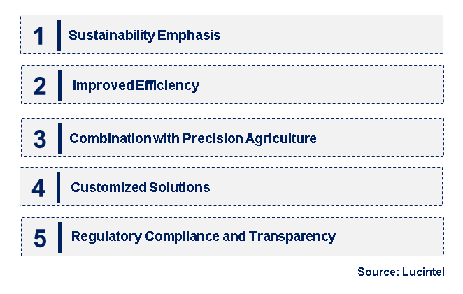 Emerging Trends in the Agricultural Silicone Auxiliary Market