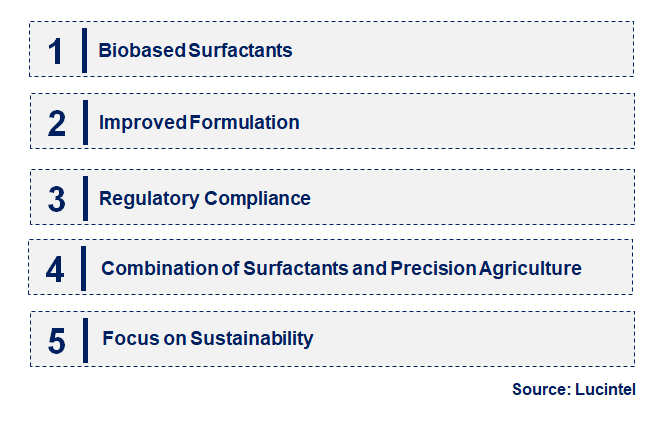 Emerging Trends in the Agricultural Surfactants Market