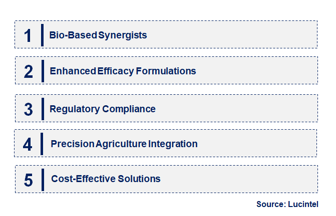 Emerging Trends in the Agricultural Synergist Market