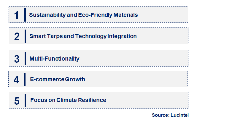 Emerging Trends in the Agricultural Tarp Market