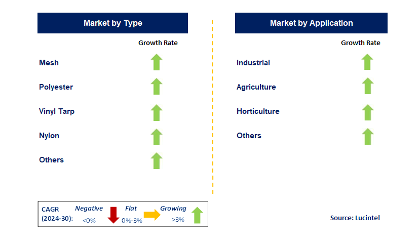 Agricultural Tarp by Segment