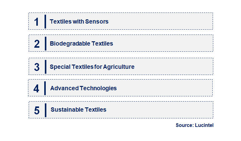 Emerging Trends in the Agricultural Textile Market