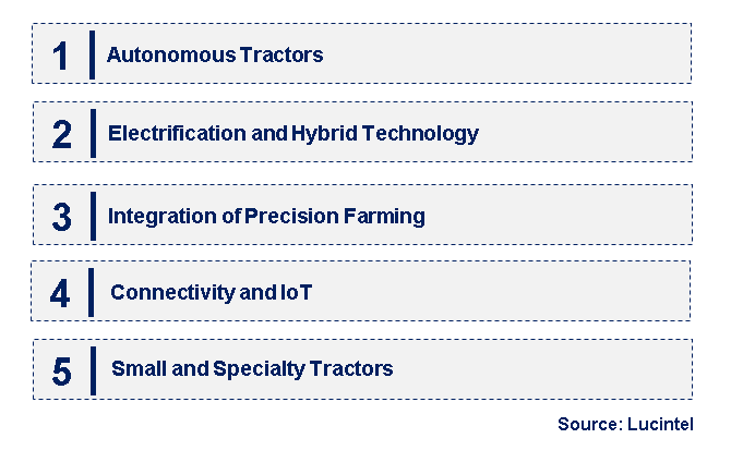 Emerging Trends in the Agricultural Tractors Market