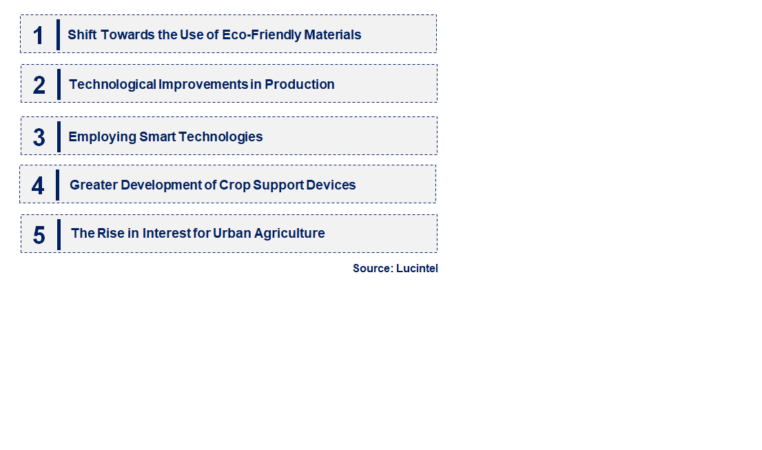 Emerging Trends in the Agricultural Twines Market