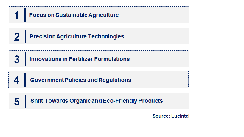 Emerging Trends in the Agricultural Urea Phosphate Market