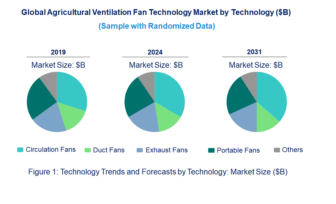 Agricultural Ventilation Fan Market by Technology