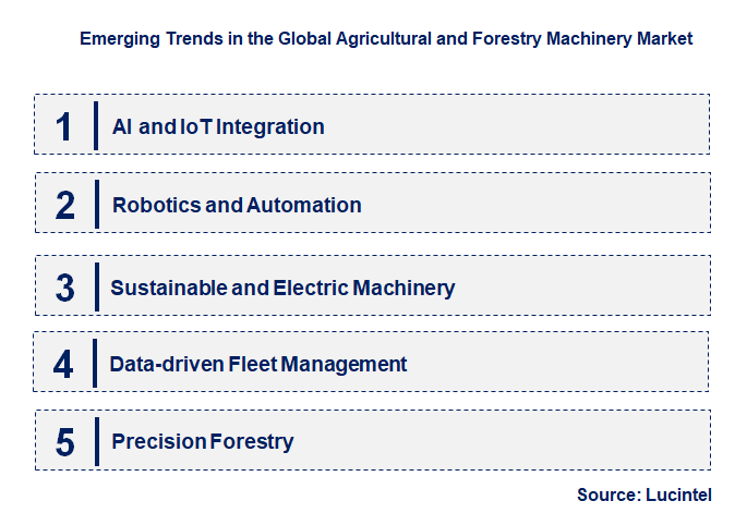 Emerging Trends in the Agricultural and Forestry Machinery Market