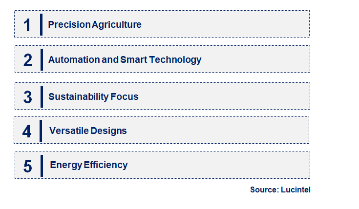 Emerging Trends in the Agriculture Chemical Packaging Market