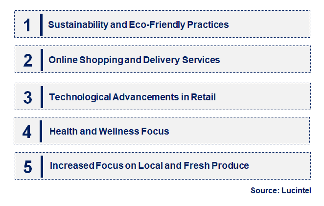 Emerging Trends in the Agriculture Chain-Supermarkets Market