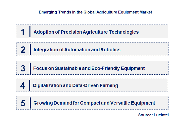 Emerging Trends in the Agriculture Equipment Market