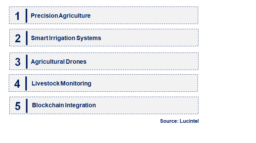 Emerging Trends in the Agriculture IoT Market